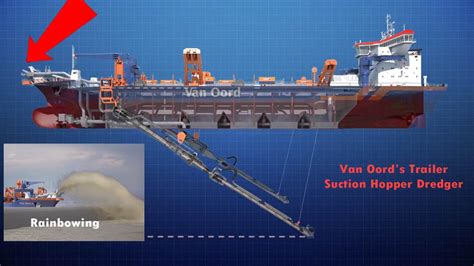 Digging Deep: Dredging & Types of Dredgers | Seaman Memories