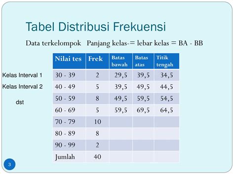 Tabel Frekuensi Kelas Nyata