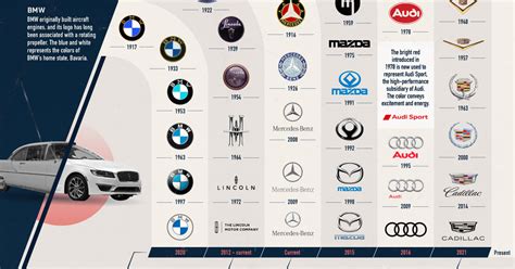 How Automaker Logos Have Evolved Over the Past Century ...