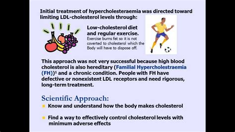 Cholesterol Medications - Simvastatin Side Effects - YouTube