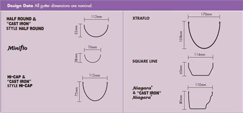 Roof Gutter Sizes