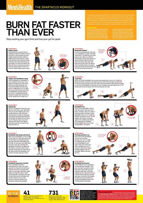 Workout Routines For Men | Crossfit Wod