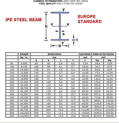 Structural Steel Dimension Chart Trinity Steel Beams Steel Beam ...