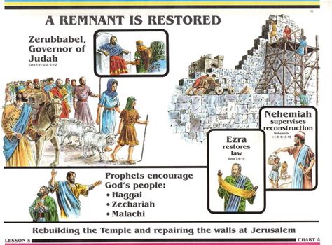 83 best images about Z CC Ezra and Nehemiah on Pinterest | Rebuilding ...