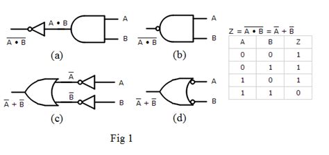 Logic Gates and Boolean Algebra