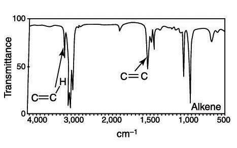 Ir Spectroscopy Table Aromatic | Brokeasshome.com