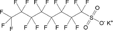 Figure 1 from Mixing of perfluorooctanesulfonic acid (PFOS) potassium ...