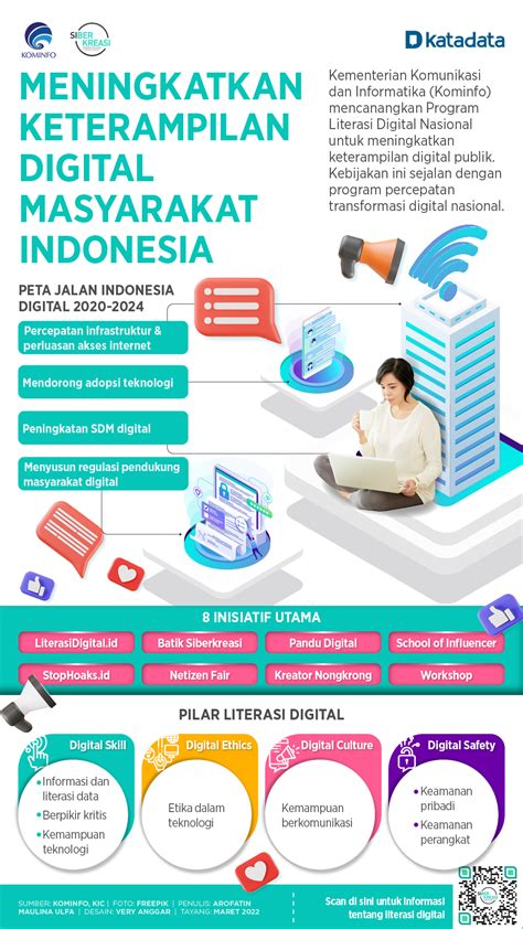 Meningkatkan Keterampilan Digital Masyarakat Indonesia - Infografik ...