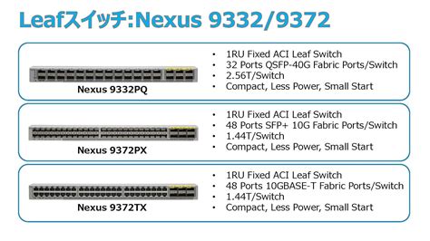 Cisco Nexus 9300 Series- Nexus 9332PQ - Route XP Private Network Services