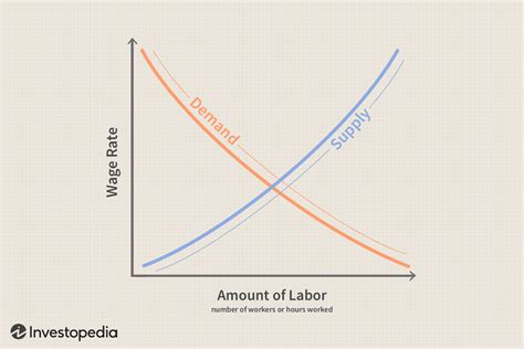 Labor Market Explained: Theories and Who Is Included (2023)