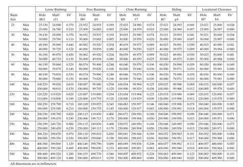 Tolerance And Fits Chart | sexiezpix Web Porn