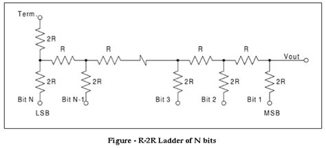 Draw and explain R-2R ladder network DAC for 3 bit-input using a ...