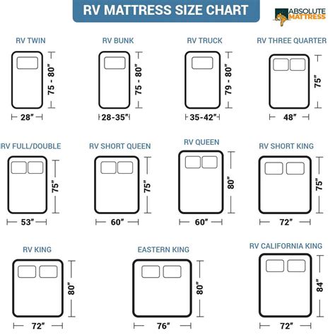 How To Size A Replacement RV Mattress - Absolutemattress.com