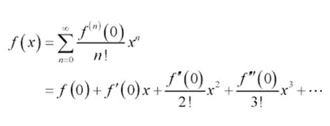 Machine Learning Intuition: Understanding Taylor Series Approximation ...