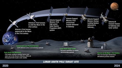 Missions to Be on the Lookout for During the 2020s