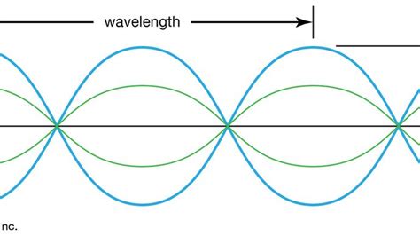 transverse wave | Definition, Characteristics, Examples, Diagram ...