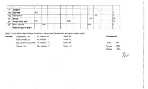 Assam Board Sample Question Papers – SEBA HSLC (Class 10), AHSEC HS ...