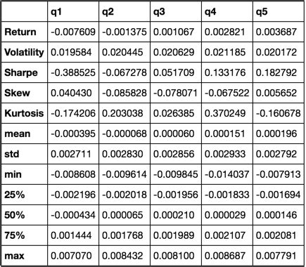 pandas Tutorial => Quintile Analysis: with random data