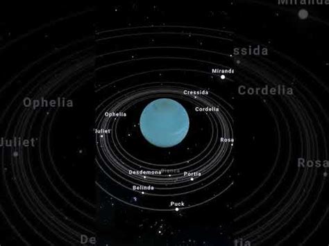 Rotation of Uranus - YouTube