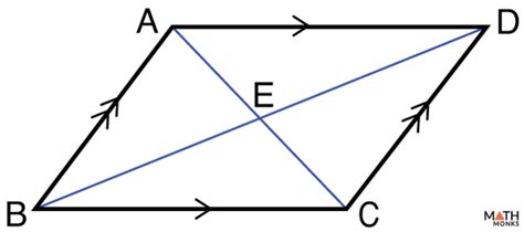 Parallelogram Proofs - Learn How to Prove a Parallelogram