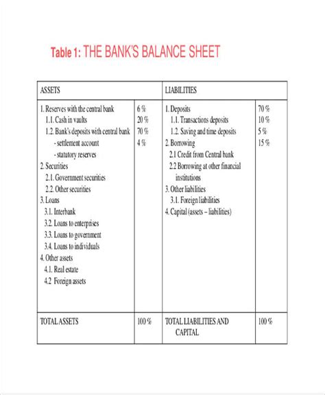 Tutorial Download Balance Sheet In Banking For Free Printable PDF DOC