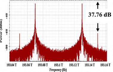 Optical spectrum after the polarizer | Download Scientific Diagram