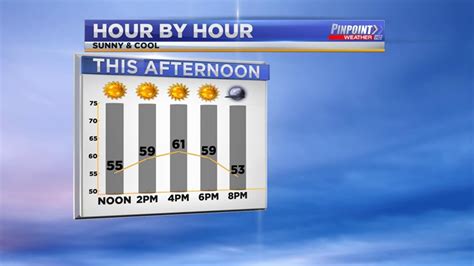 Huntsville, Alabama weather | rocketcitynow.com | rocketcitynow.com