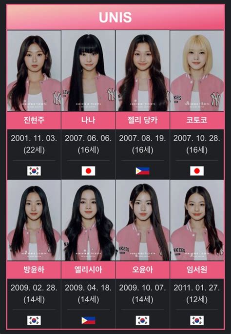 UNIS Line-Up Draws Mixed Reactions — Are the Members Too Young to Debut ...