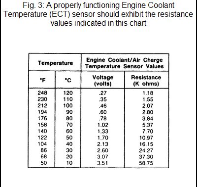 Ford ect resistance chart