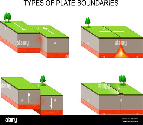 Types of faults Stock Vector Images - Alamy