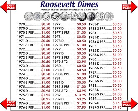 Roosevelt Dimes Value Chart