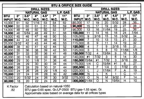 Propane setup/regulator - Equipment Use and Repair - Ceramic Arts Daily ...