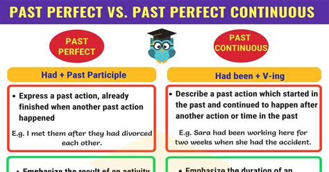 Past Perfect and Past Perfect Continuous: Useful Differences • 7ESL