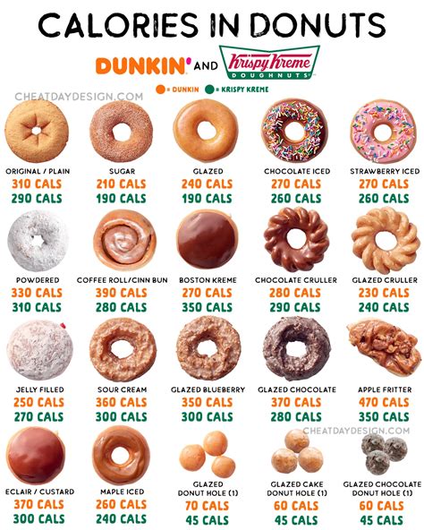 Krispy Kreme Menu Nutrition | Besto Blog