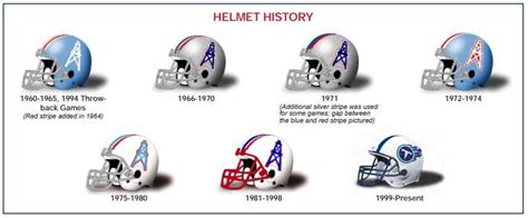 Houston Oilers Helmet History | Houston oilers, Football memorabilia ...