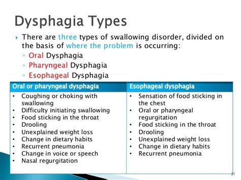 Dysphagia Swallowing Difficulty – NutriMedical