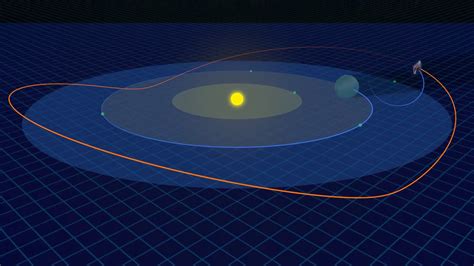 JWST halo orbit around L2 Sun Earth - YouTube