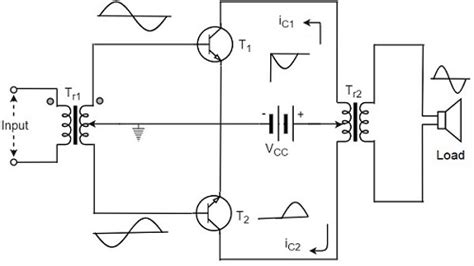 class b push pull amplifier circuit diagram - Wiring Diagram and Schematics