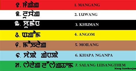 CHINGMI TAMMIGI KANGLEIPAK NUNGSHIBI MANIPUR: Seven clans flag of ...