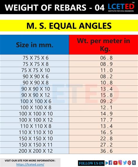 Bernice Dixon News: Ms Angle Size And Weight Chart