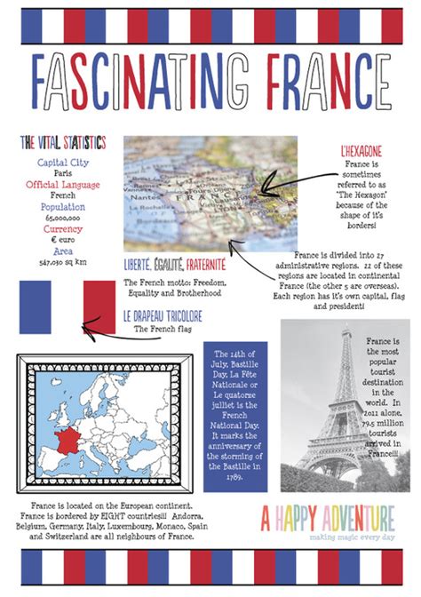 France Facts / France Facts, Worksheets, History, Culture & Geography ...