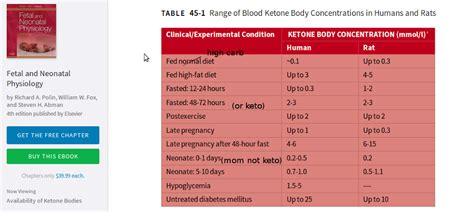 Babies thrive under a ketogenic metabolism Some people, even some ...