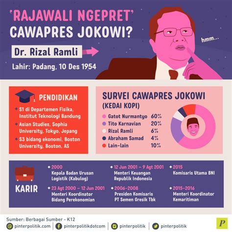 Rizal Ramli Cawapres Jokowi - PinterPolitik.com