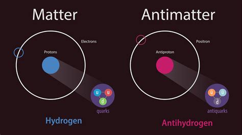 What was it like when matter defeated antimatter? - Big Think