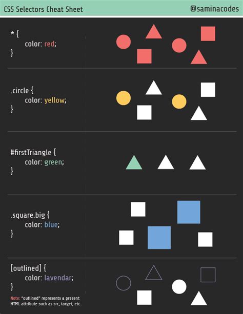 Cheat Sheets - Resources