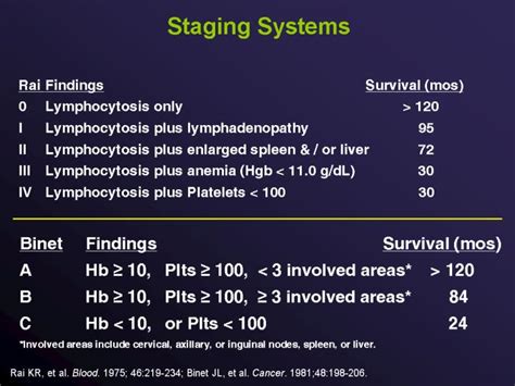 PPT - Chronic Lymphocytic Leukemia (CLL) PowerPoint Presentation - ID ...