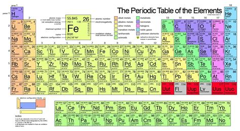 name the metal ,metalloids and non metals in the first 20 elements ...