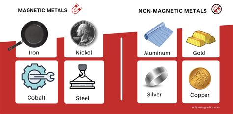 A Quick Guide to Magnets, Magnetic Metals & Non-Magnetic Metals ...