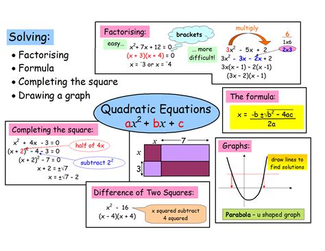 Quadratic Equations Quiz | Quizizz