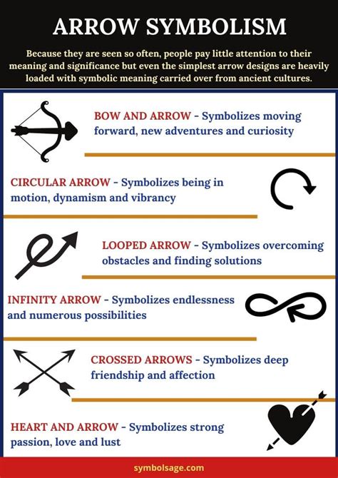 Types of Arrow and Their Symbolism | Mythologie, Nostalgie